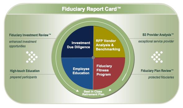 Fiduciary Compliance 401 k 403 b Fiduciary Advisors Inc 457b-max-contribution-2025-ian-b-peachey
